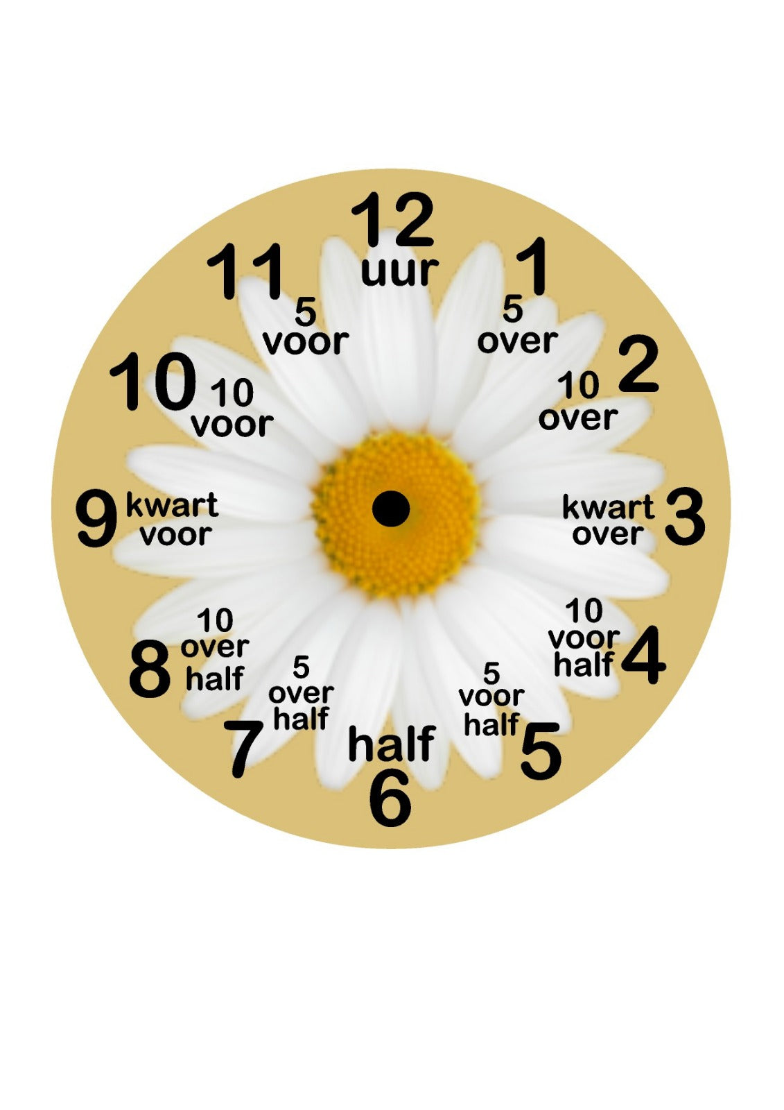 Leer Klok kijken met...